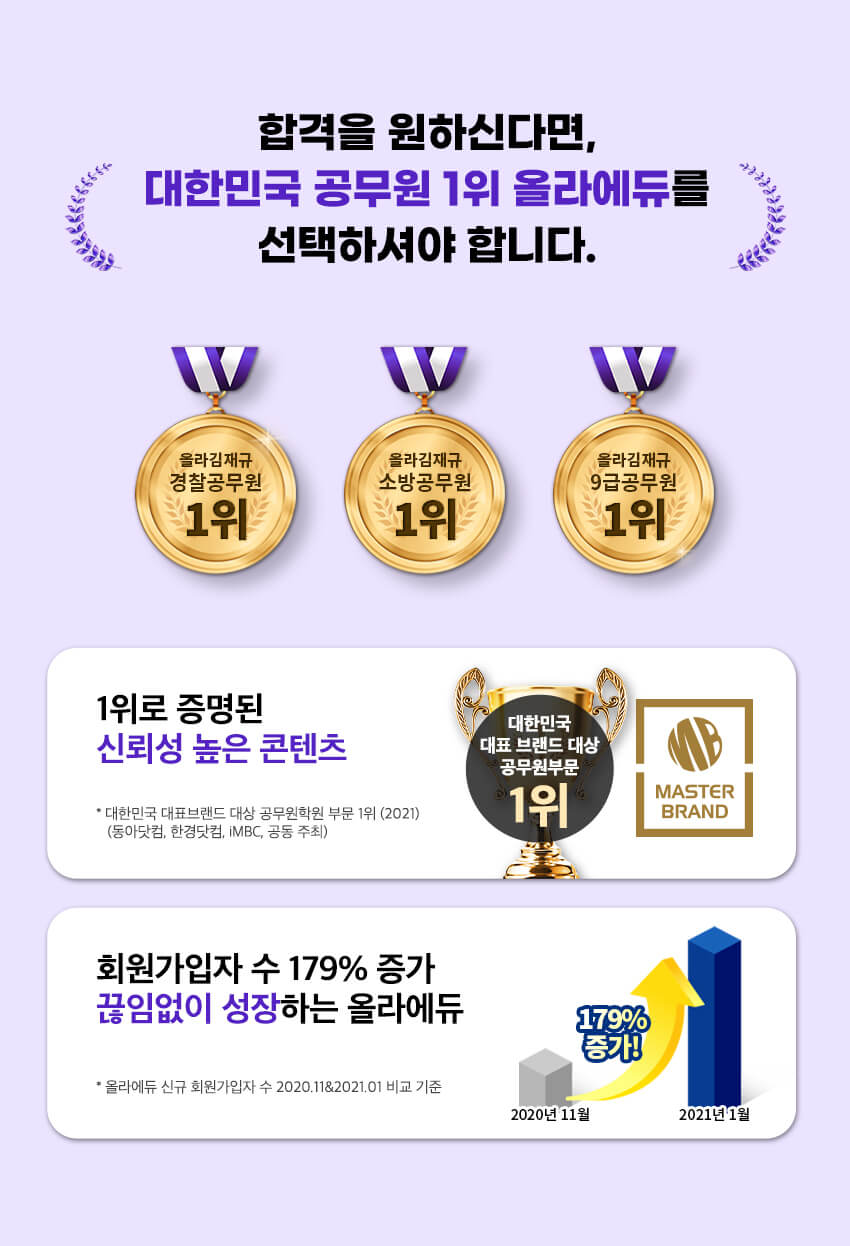 브랜드1위