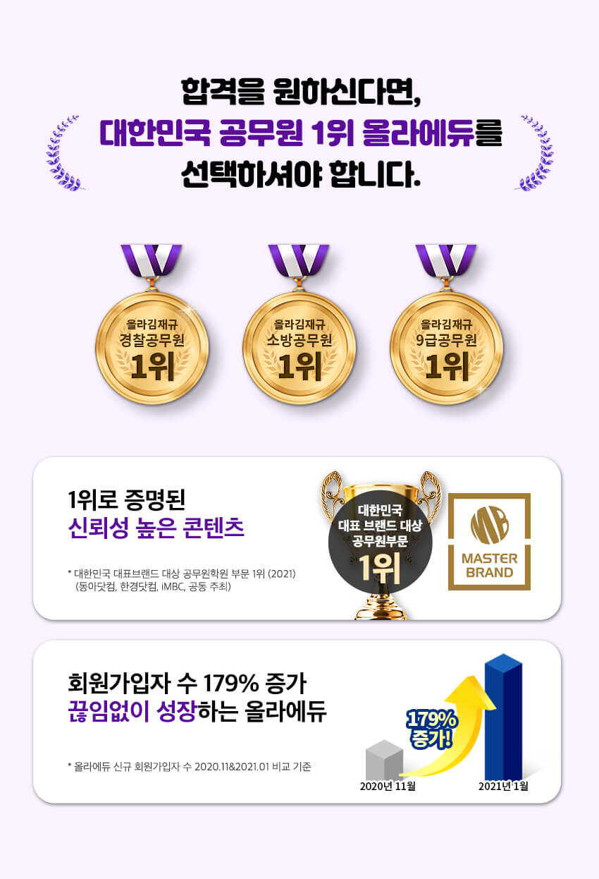 브랜드1위