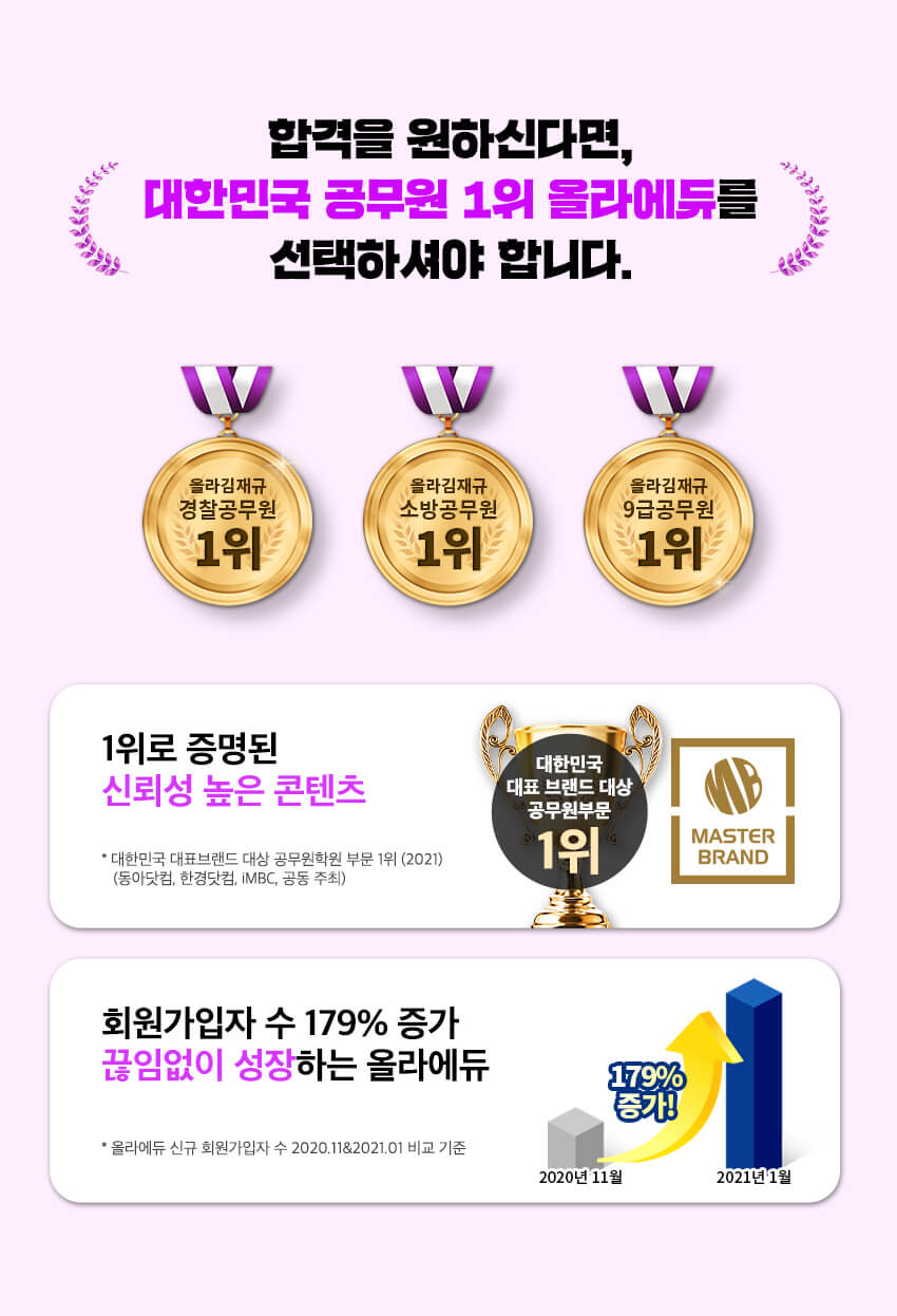 브랜드1위