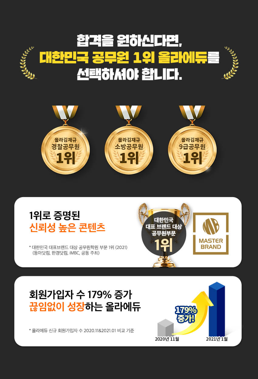 브랜드1위