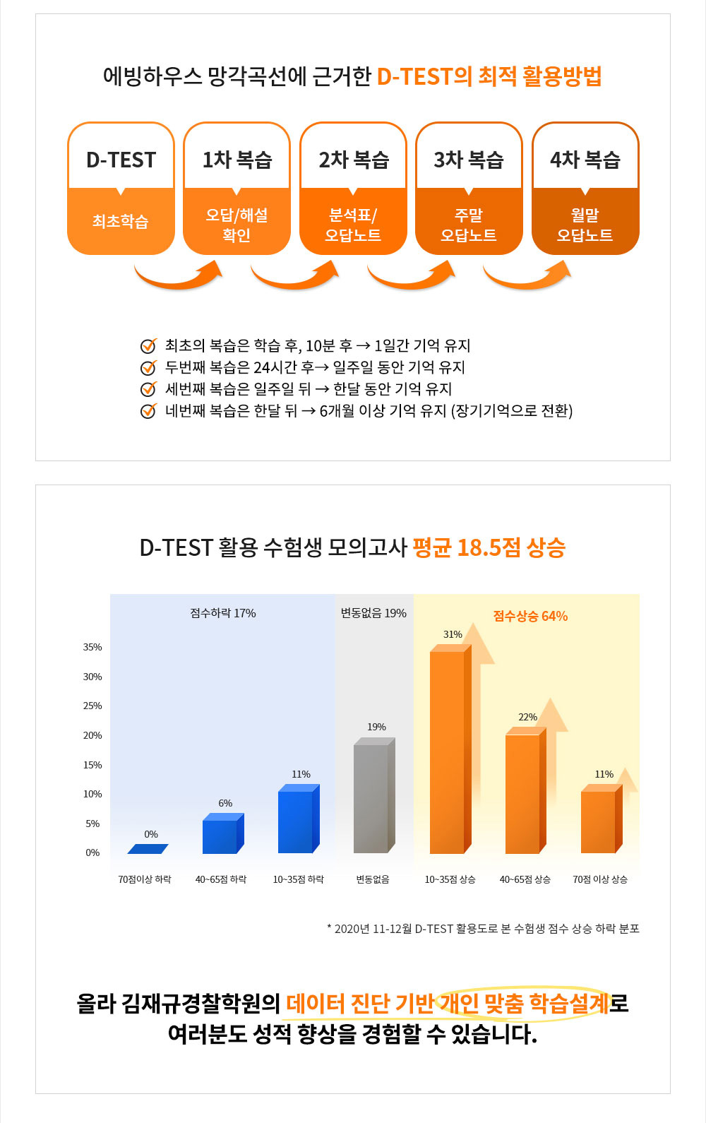 d시리즈